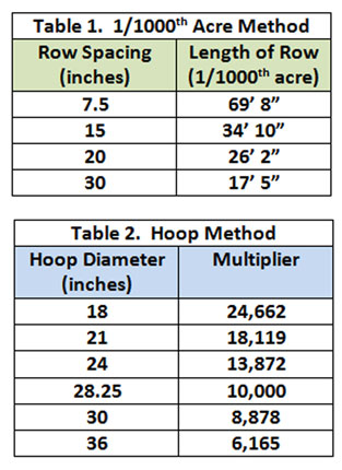 Table 1 and 2.jpg